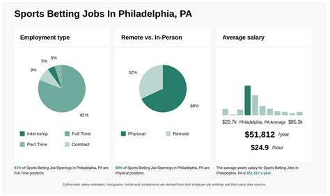 remote sports betting jobs|Iba pa.